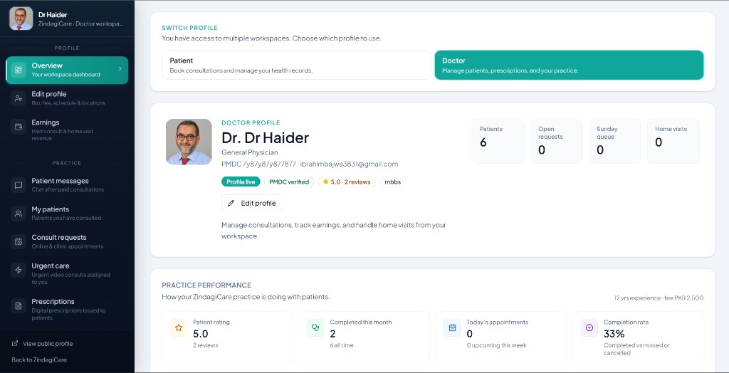 Doctor workspace overview — profile, stats, and practice performance